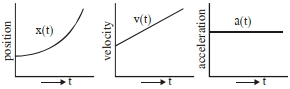 Option B
