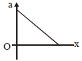 Option B