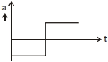 Option B