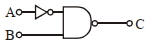 Option B