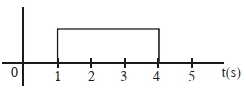 Option B