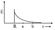 Option B