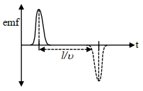 Option B