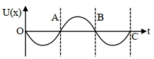 Option B