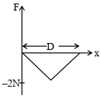 Option C
