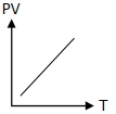 Option C