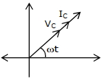 Option C