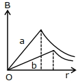 Option C