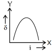 Option C