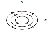 Option C