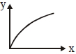 Option C