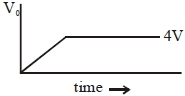 Option C