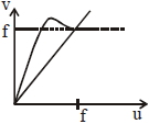 Option C