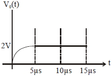 Option C