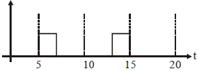 Option C