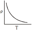 Option C