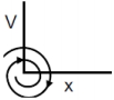 Option C