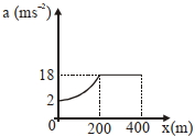 Option C