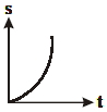 Option C