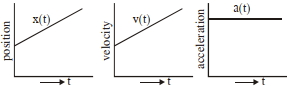 Option C