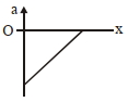 Option C