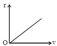 Option C