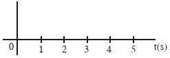 Option C
