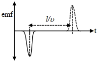Option C
