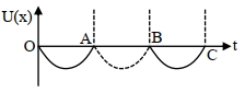 Option C