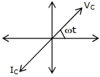 Option D