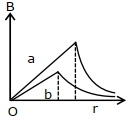 Option D