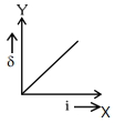 Option D