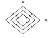 Option D