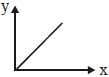 Option D