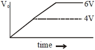 Option D
