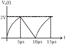 Option D