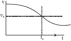 Option D