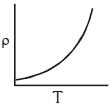 Option D