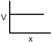 Option D