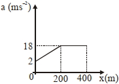 Option D