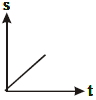 Option D