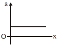 Option D