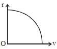 Option D