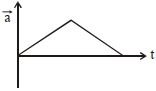 Option D