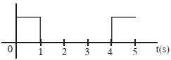 Option D