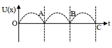 Option D