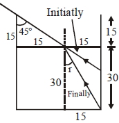 Solution diagram