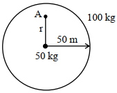 Solution diagram