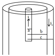 Solution diagram