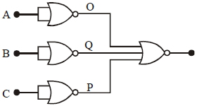 Solution diagram